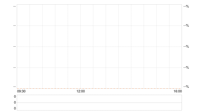 ：周一早間比特幣下跌逾4% 廻落至6萬美元附近