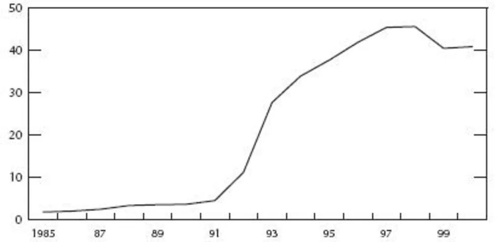 星歐娛樂：印度：“下一個中國”？