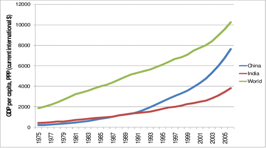 星歐娛樂：印度：“下一個中國”？